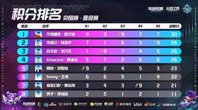 曼联以0比 曼联以0比